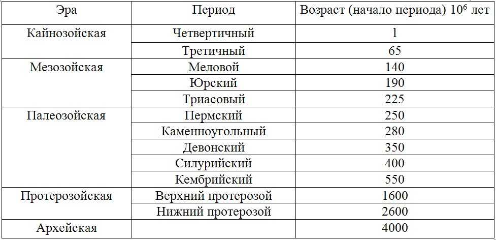 Ивановская область | наука | fandom