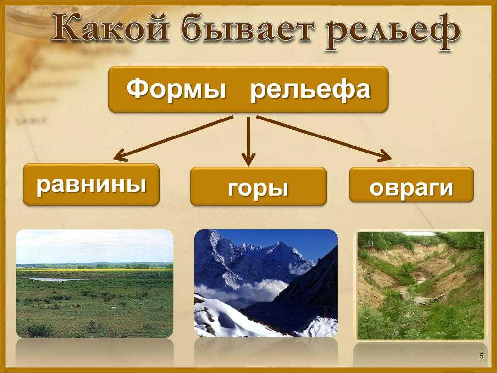 Горный рельеф < турклуб «вестра»