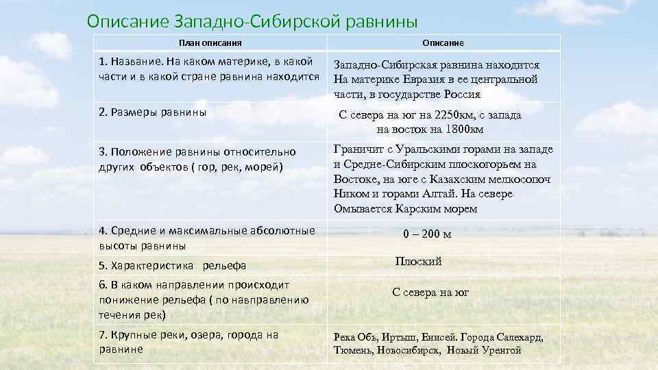 Тест по географии 6 класс «формы рельефа земной коры» с ответами