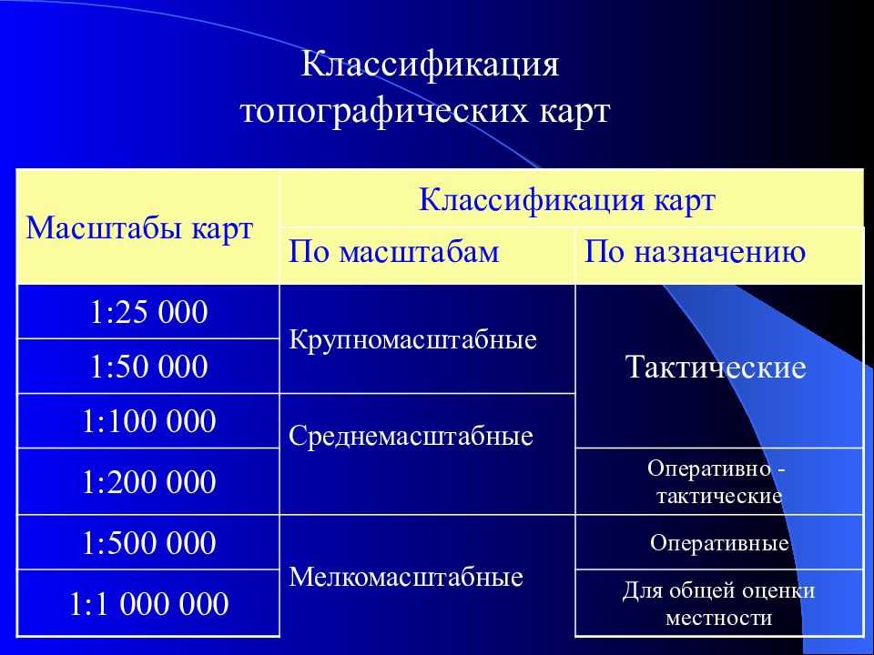 К виду масштаба не относится. Назначение и классификация топографических карт. Классификация топографических карт по масштабу. Назначение топографических карт разных масштабов. Предназначение топографических карт различных масштабов.