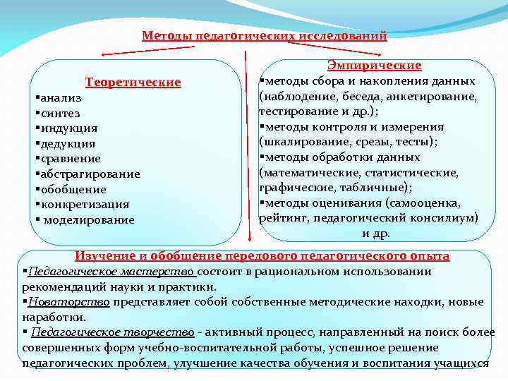 Основы картографии