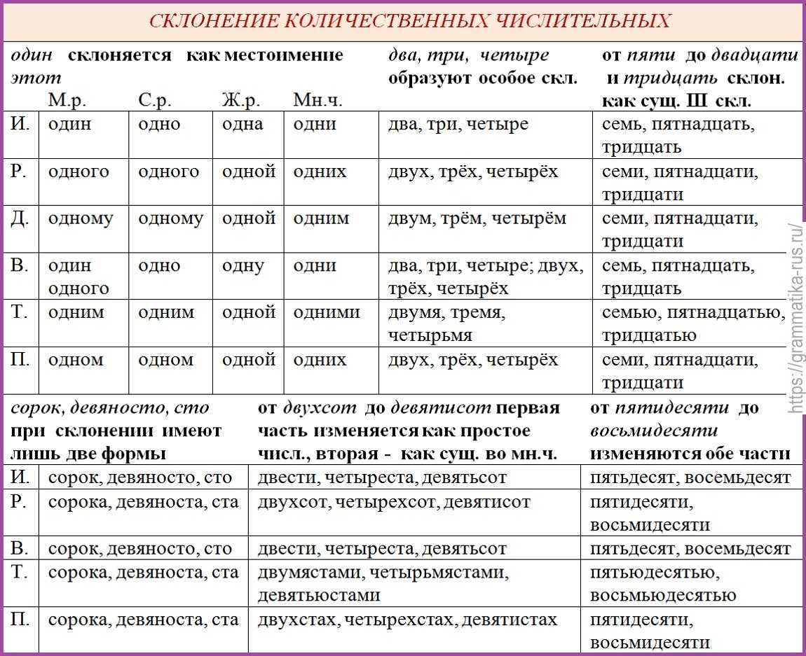 Розенталь д.э.. книги онлайн