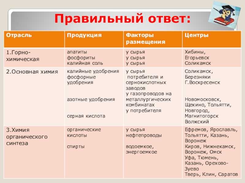 Вопросы к параграфу 11 — гдз по географии 9 класс учебник алексеев, низовцев, ким