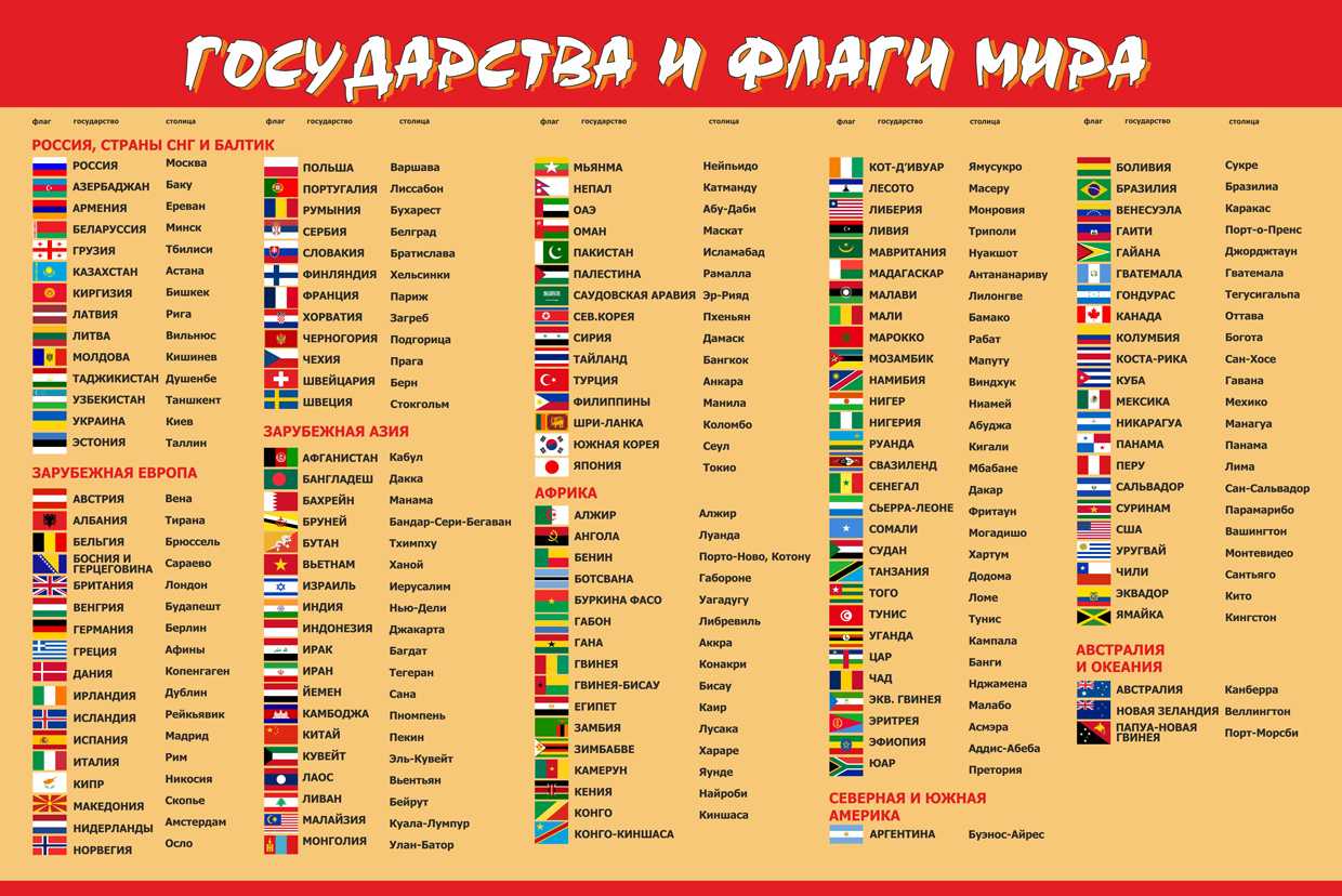 Страны европы и их столицы кратко. евросоюз