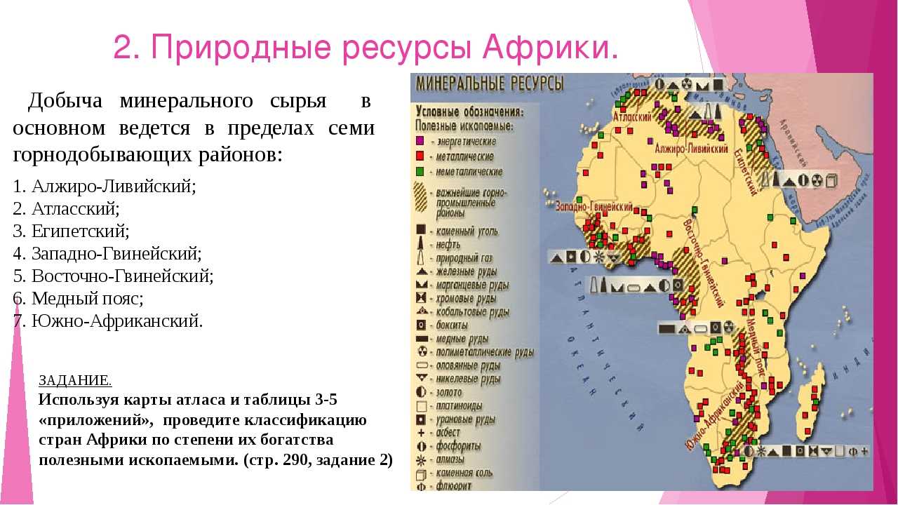 Эфиопия: климат и природные ресурсы страны