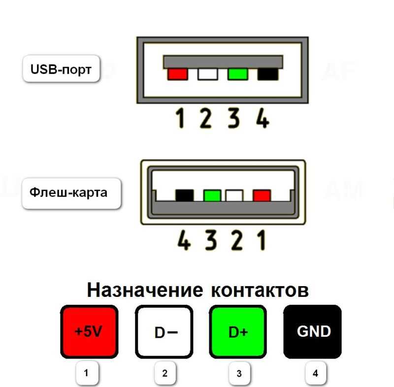 Распайка клавиатуры ps 2 по цветам. все разъемы компьютера: цоколёвка и распиновка кабелей, гнёзд и штекеров пк