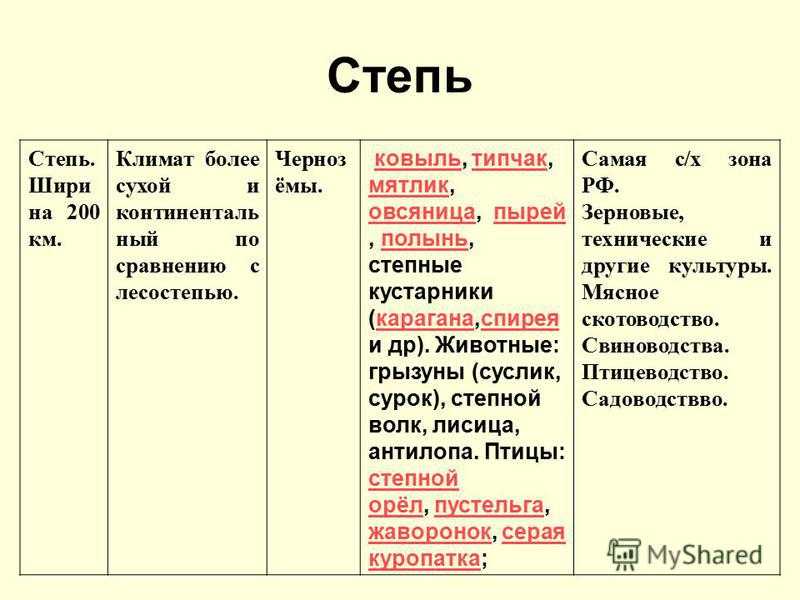 Лесостепь – географическое положение в россии, характеристика климата природной зоны в таблице