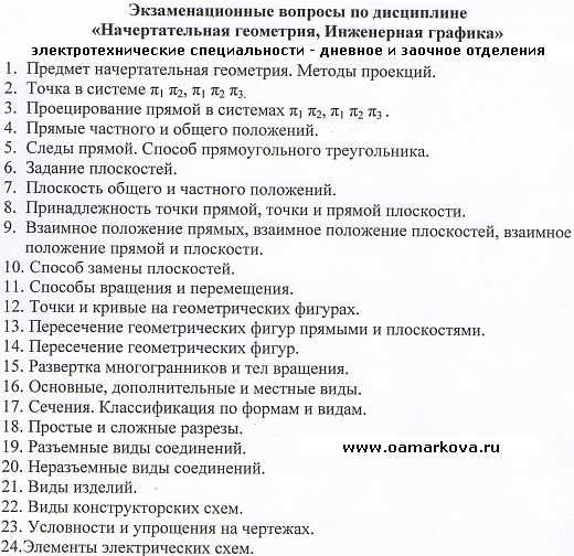 География и климат