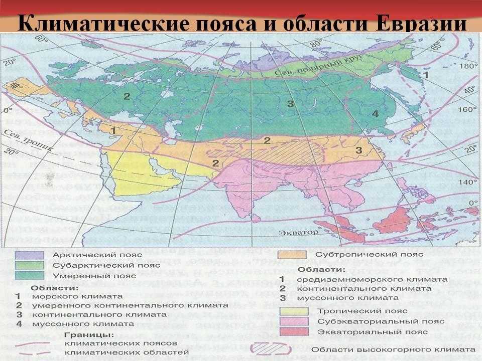 Климат евразии