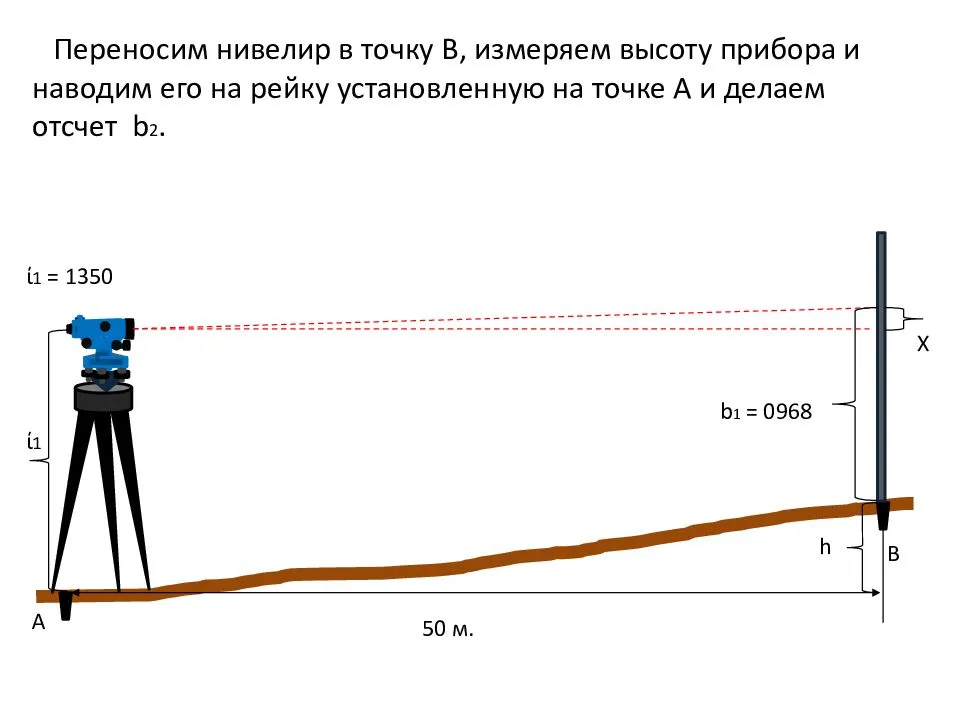 Инструкция по использованию нивелира | исполнительная-схема.ру