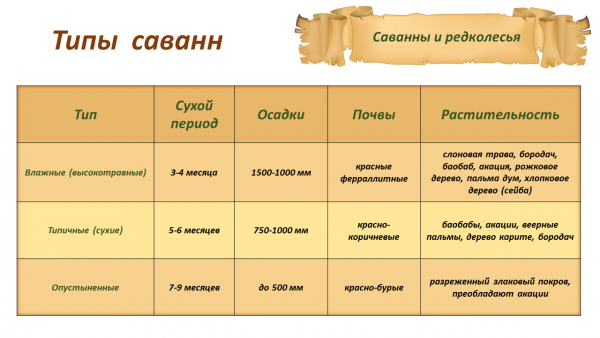 География