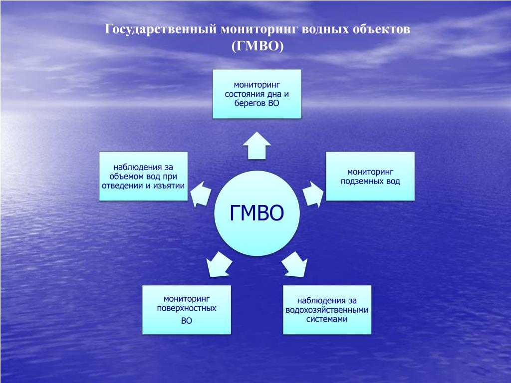 Водный кадастр: структура и содержание разделов гвр
