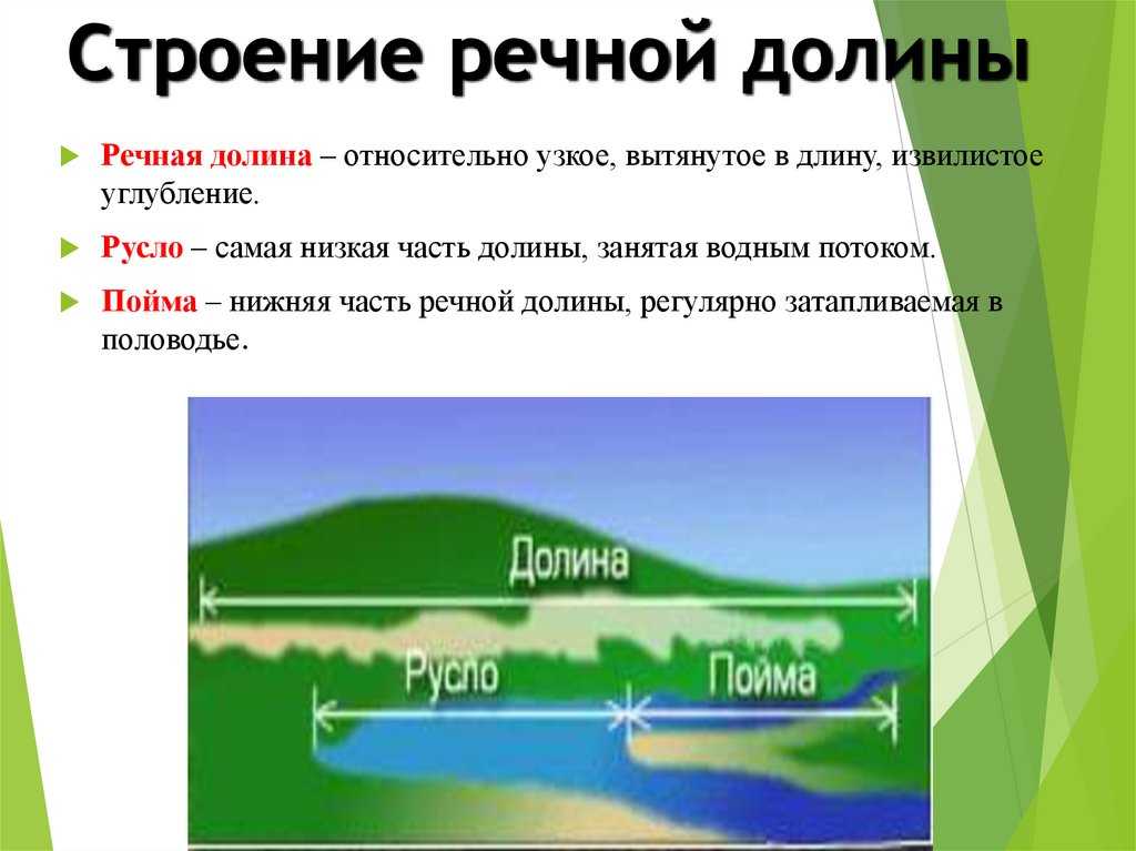 Виды речных долин реферат