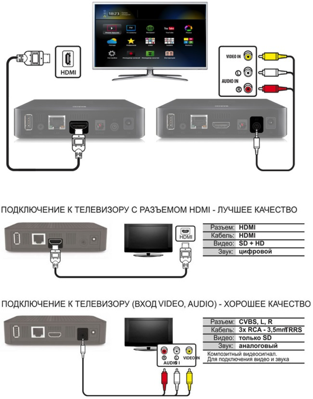 Подключить телефон к телевизору через usb, hdmi кабель