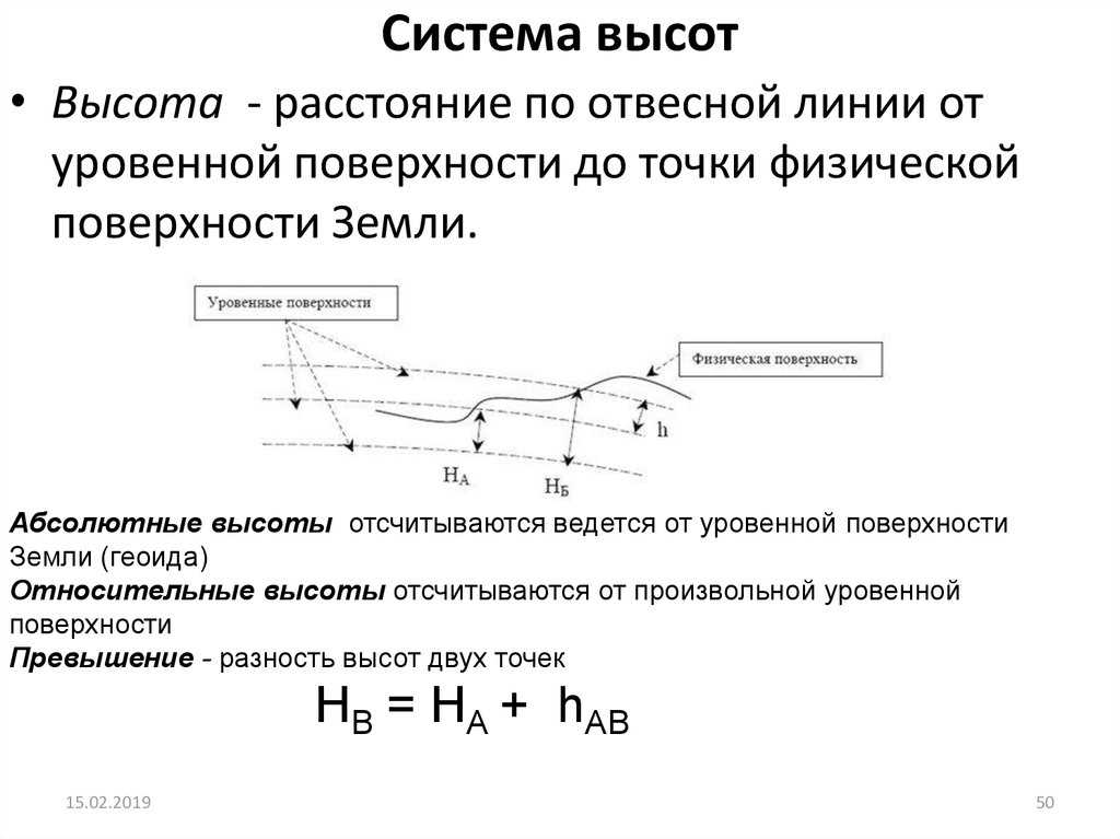 Системы координат в геодезии — какие бывают и как используются? - smartnet