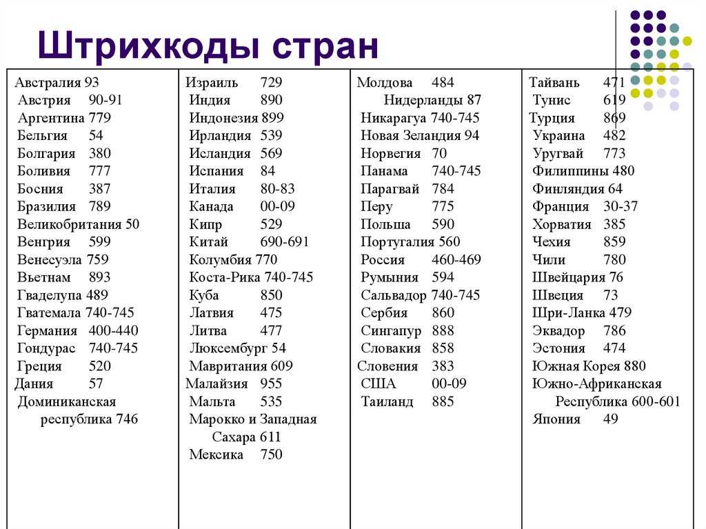 Номер страны на штрихкоде