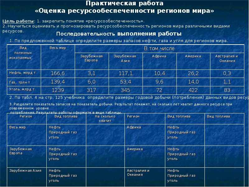 Сирия