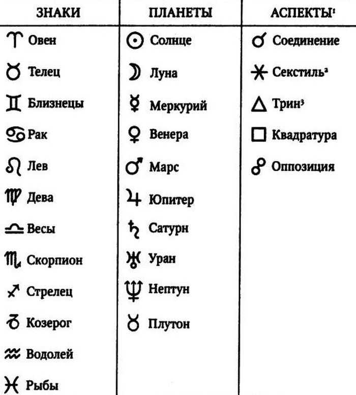 Вставка знака апострофа в microsoft word
