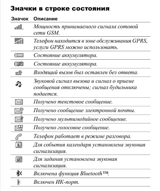 Что означает перечеркнутый кружок на экране телефона?