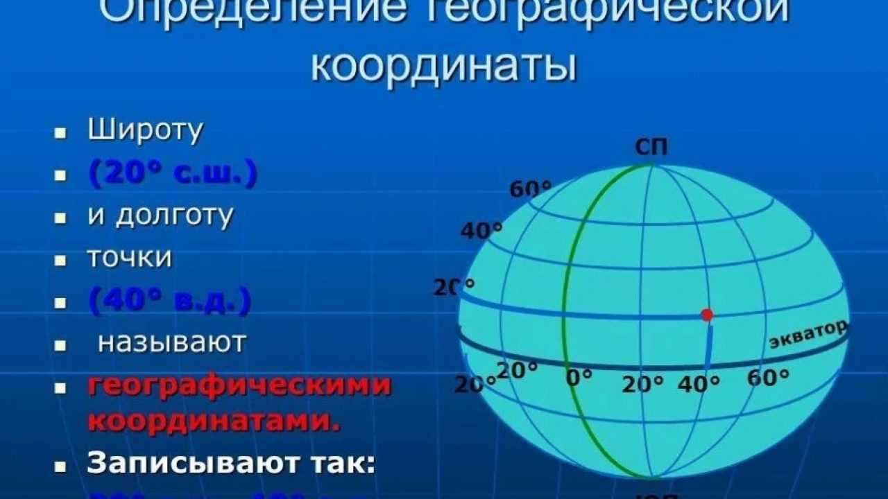 Поиск по координатам на карте яндекс — инструкция