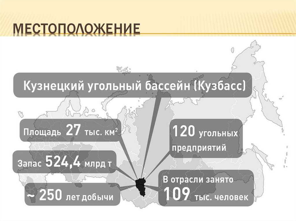 Кузбасс: географическое положение и особенности способа добычи в бассейне