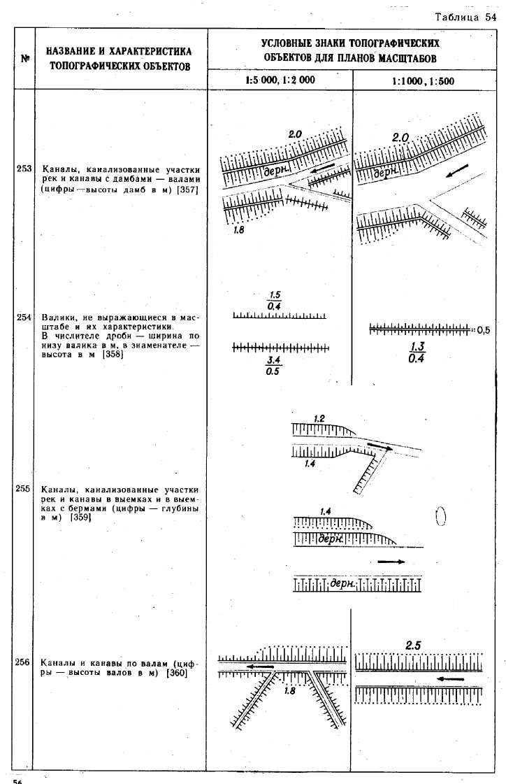 Деревянный забор топографический знак - профи огород