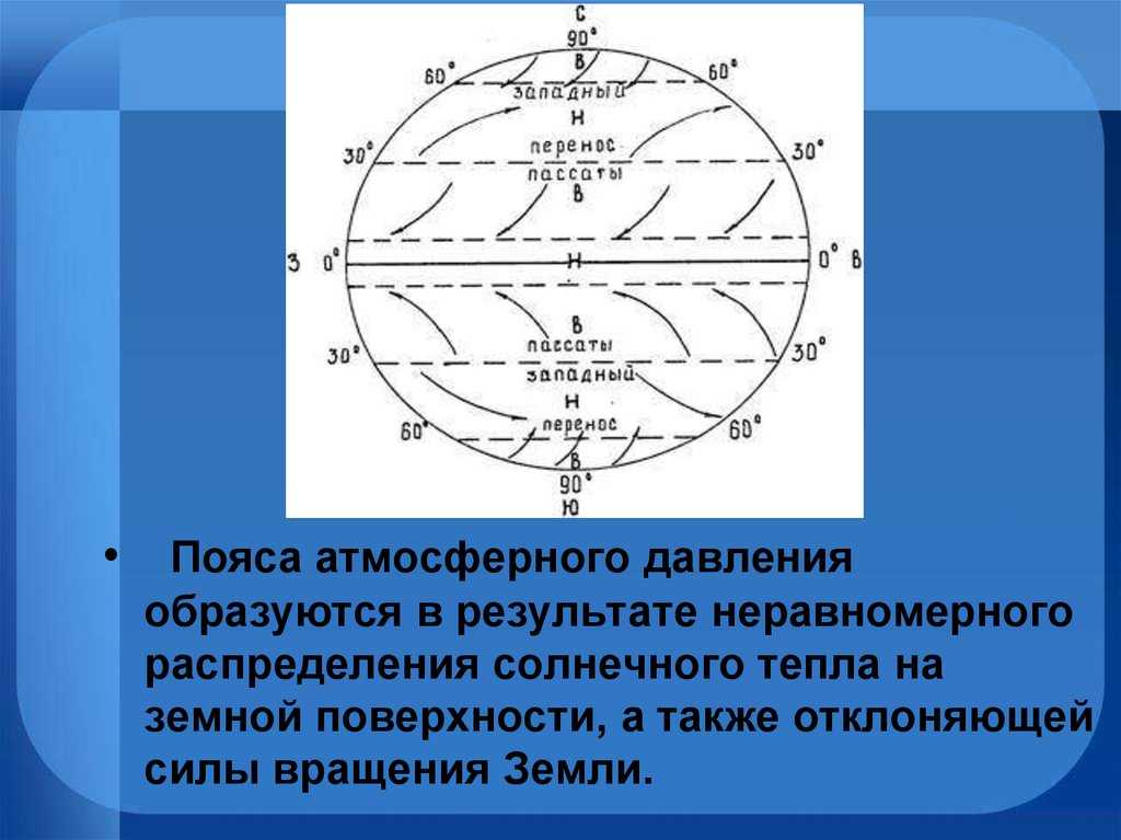 Климатические пояса земли - характеристика и особенности