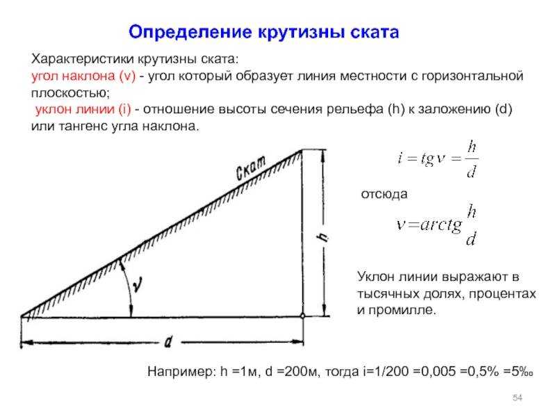 Уклон геодезия Укло́н в геодезии — показатель крутизны склона; отношение превышения местности к горизонтальному проложению, на котором оно