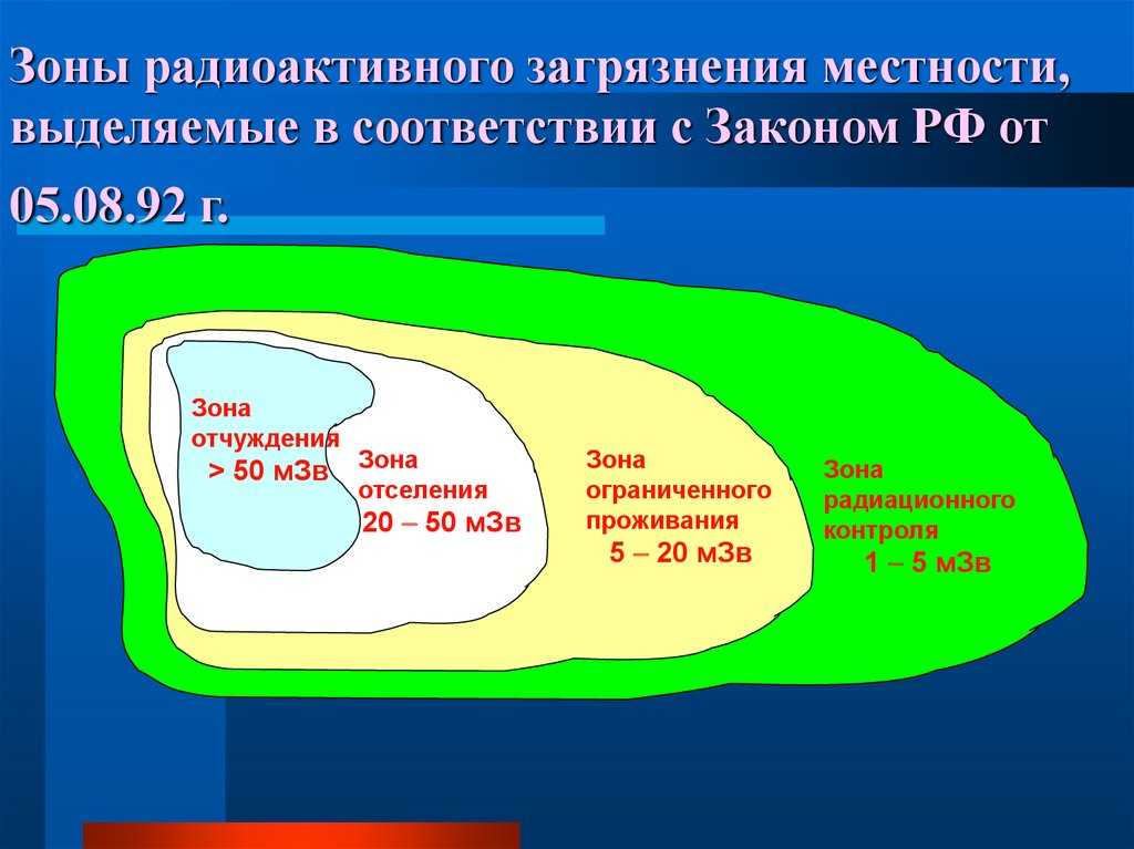 Зоны после аварии