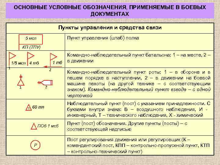 Условные знаки топографических карт (шпаргалка)