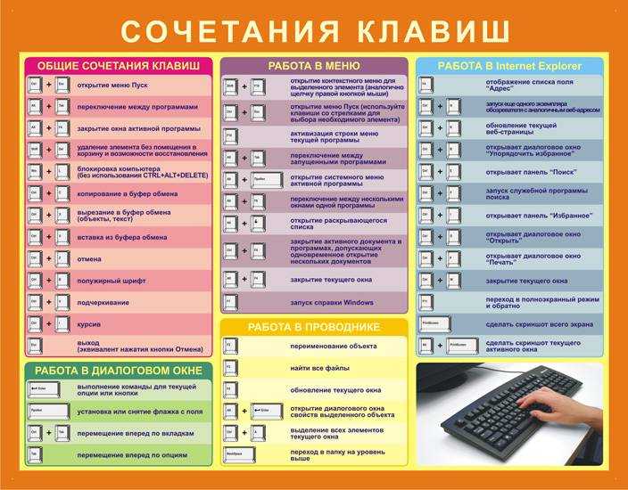 Знак умножения на клавиатуре: как набрать?