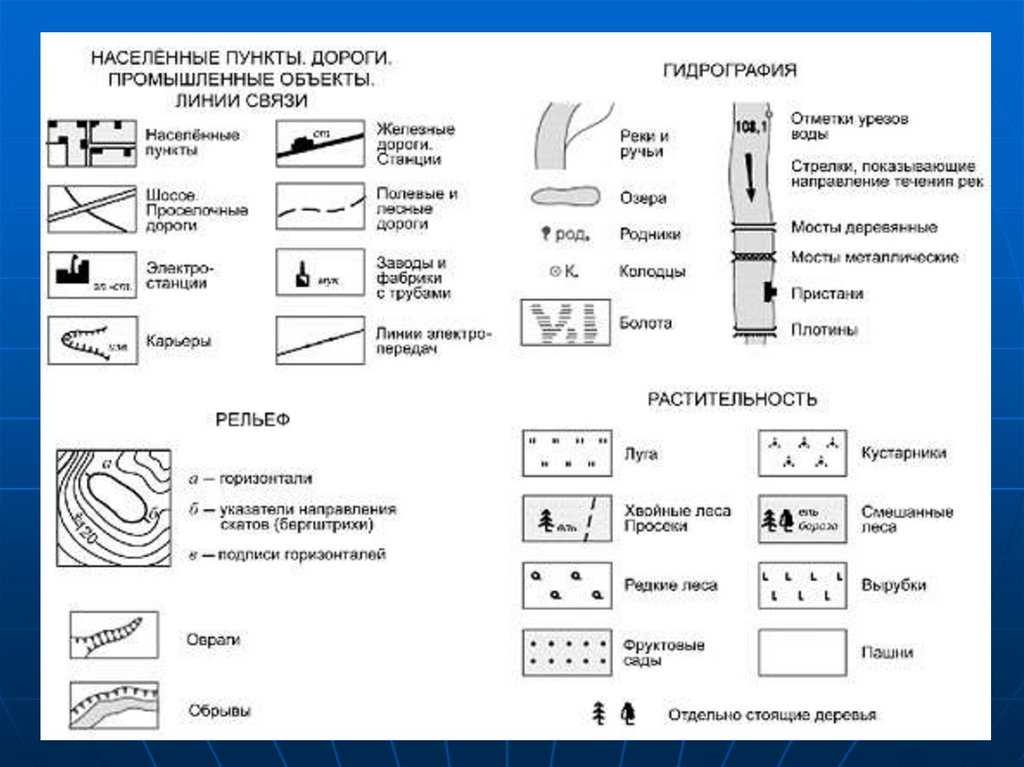 Топографические знаки 5