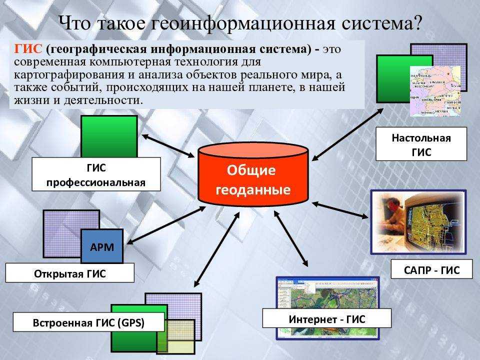 Понятие карты