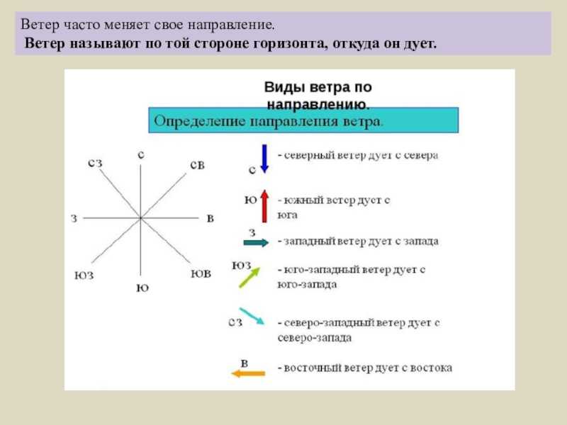 Влияние пассатов на климат: правильный ответ