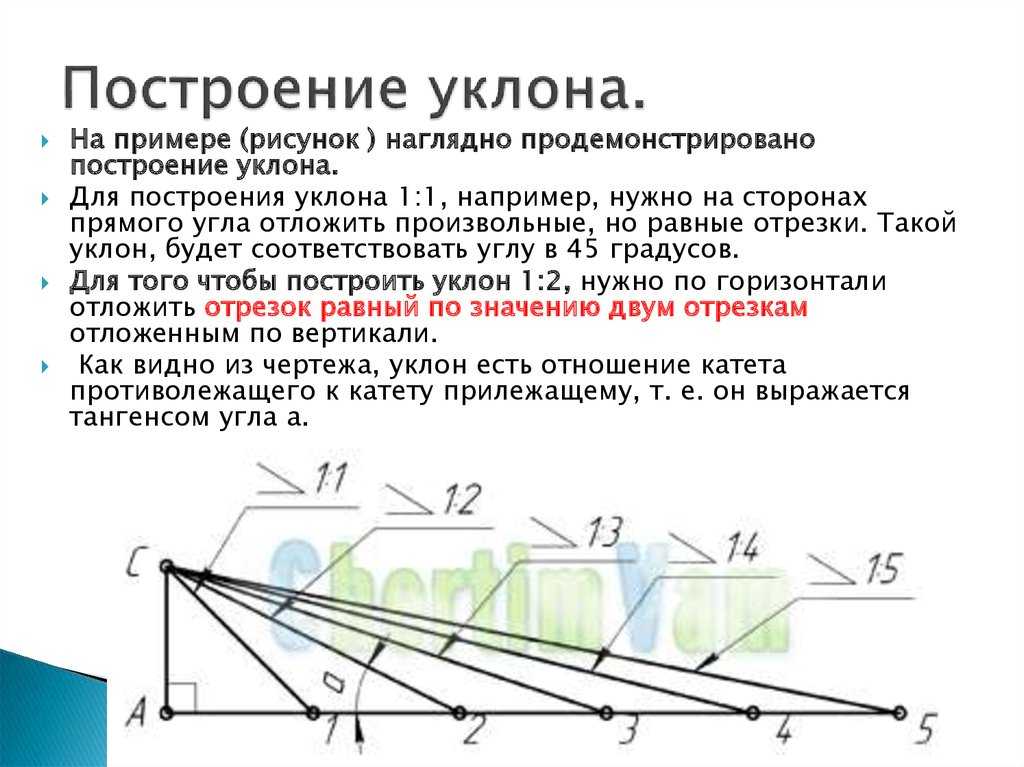 Что такое геодезический уклон? определение и применение