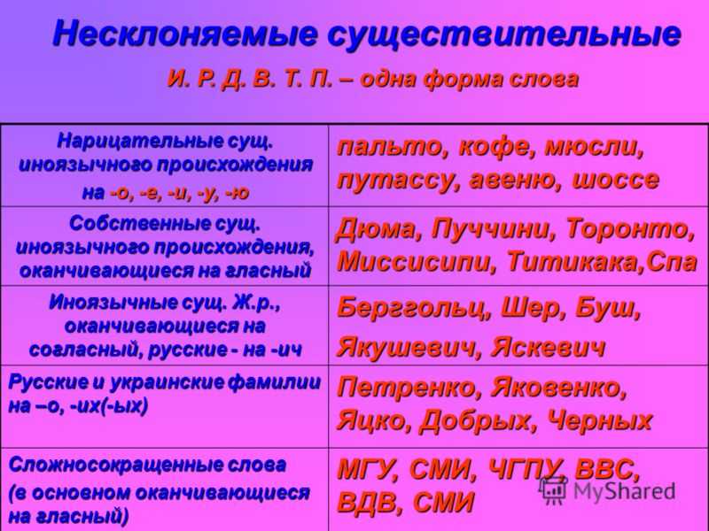 Пять несклоняемых имен существительных географических названий