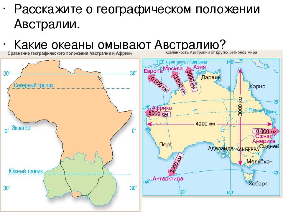 Урок по теме: географическое положение материка австралия