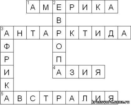 Готовый кроссворд «полезные ископаемые» с ответами по географии