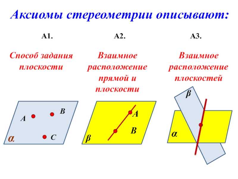 Как правильно строить прямые углы на местности: основные методы