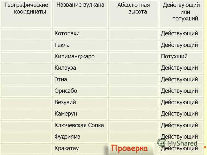 Географическая долгота котопахи. Координаты вулкана Котопахи. Географические координаты вулканов. Определить координаты вулканов. Координаты вулкана Котопахи 5 класс.