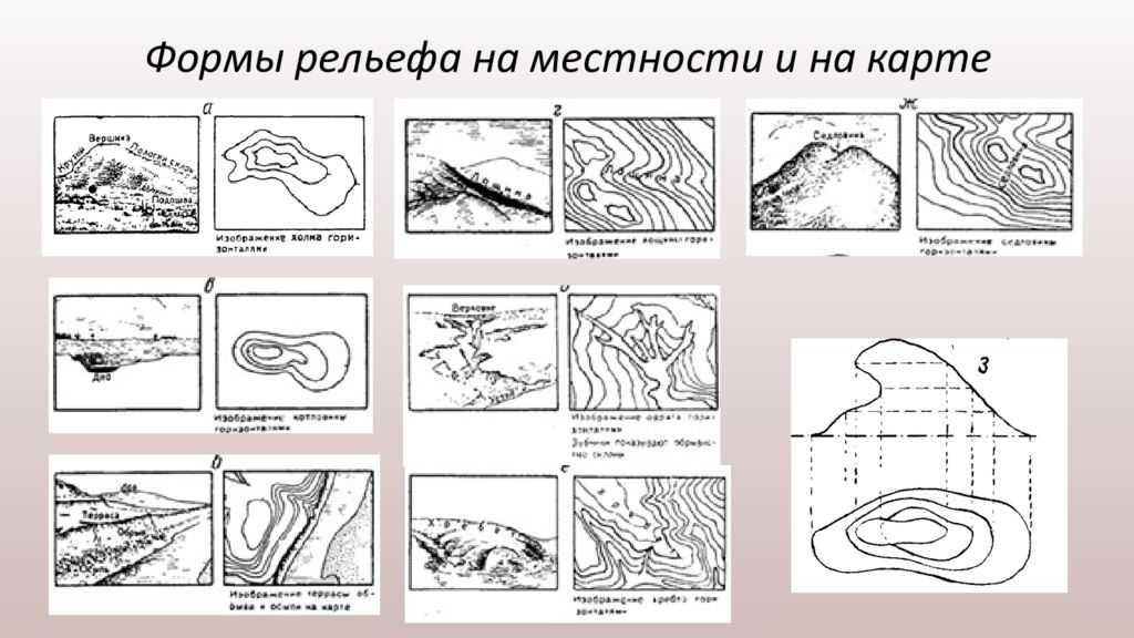 Форма изображения поверхности. Гора хребет котловина Лощина седловина. Изображение рельефа местности на топографических картах. Изображение формы рельефа на топографических картах. Как определить Тип рельефа по топографической карте.