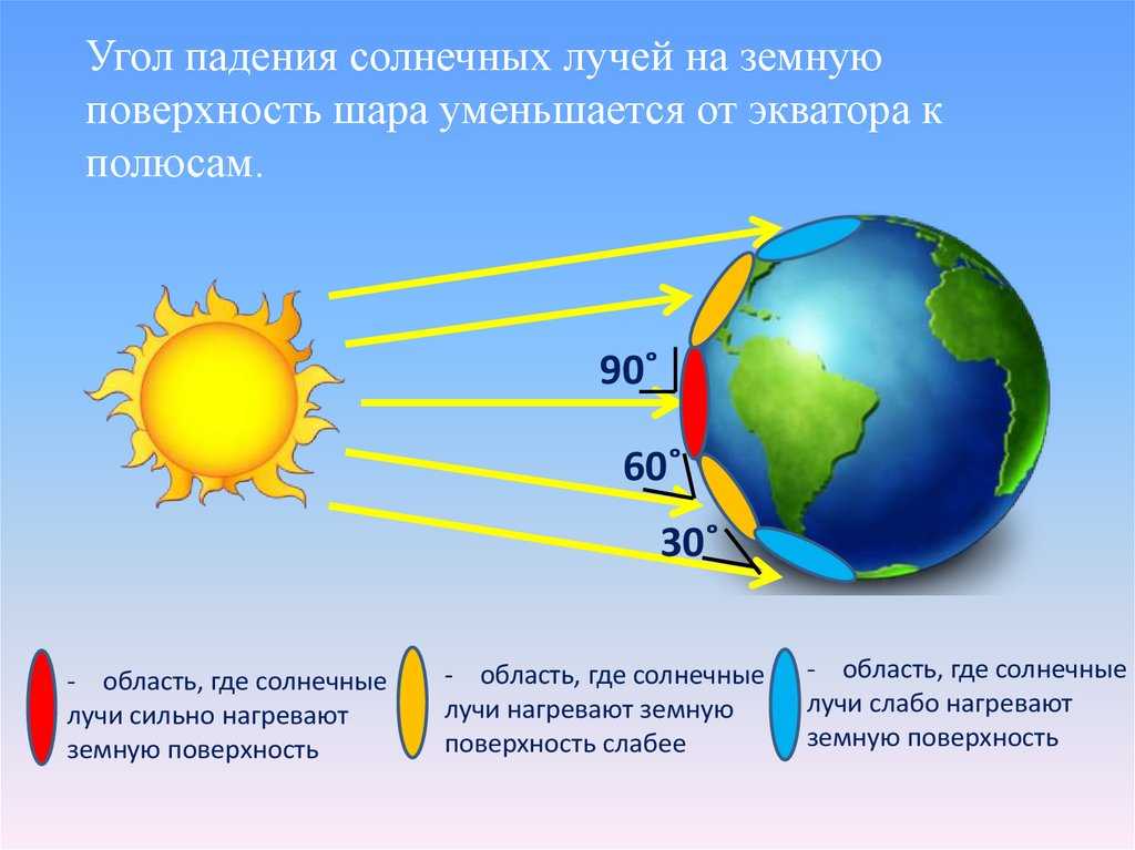 Почему светит солнце?