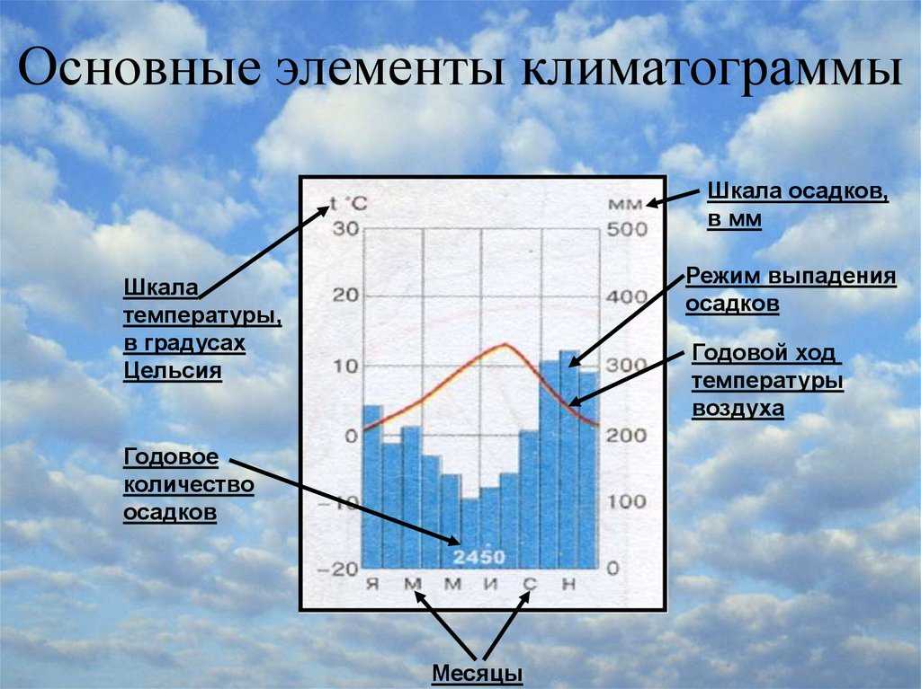 Какая температура воздуха в сша