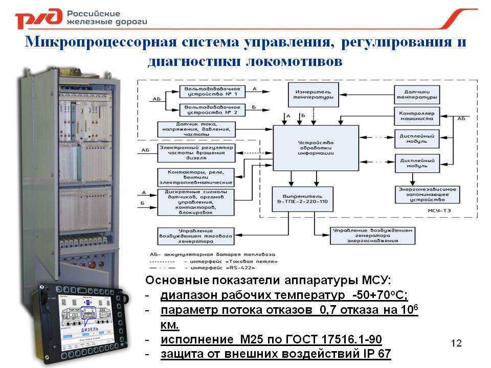 Климат 8 система стандартов