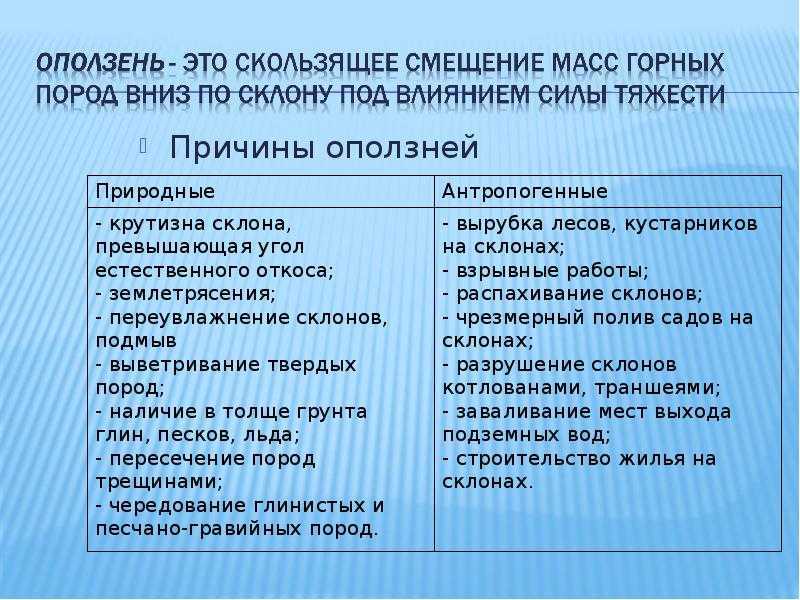 2.6. оползни и обвалы, их последствия. защита населения