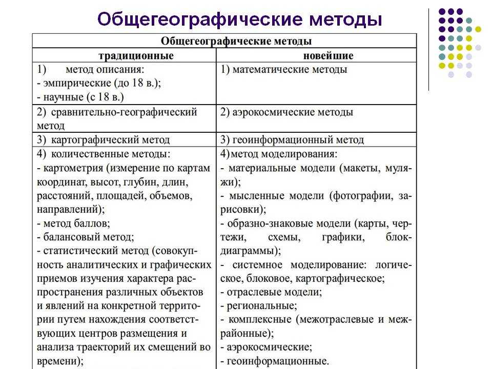Методы географических исследований