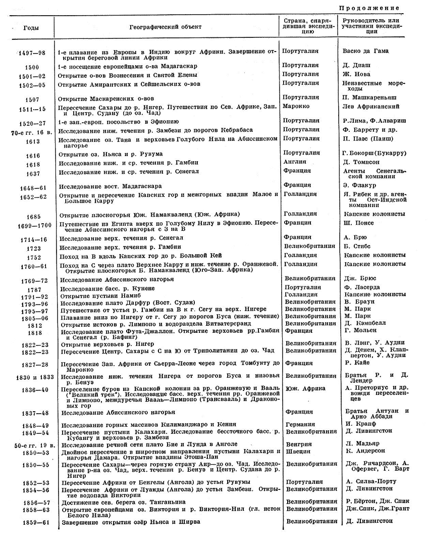 Урок 1: эпоха вго - 100urokov.ru