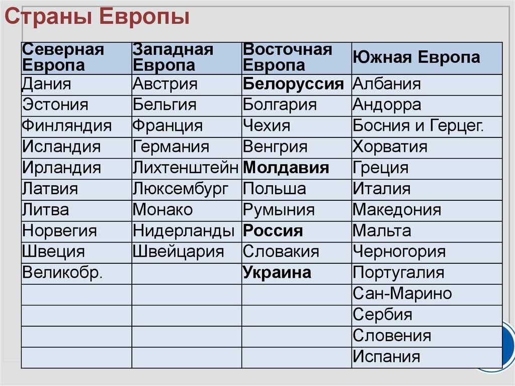 Европа на карте мира: все страны западной и восточной части Подробная карта Европы на русском языке со всеми странами и столицами в большом разрешении