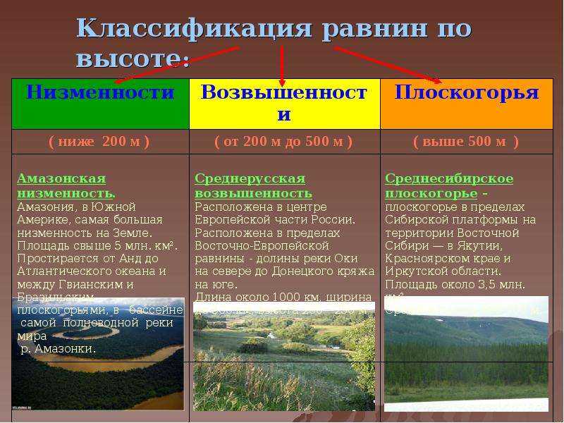 Урок 4: рельеф земли - 100urokov.ru