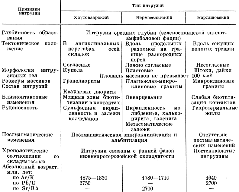 Балтийский щит